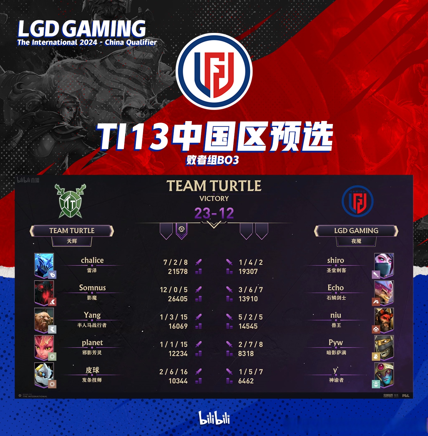 包含TI国际邀请赛迎来宿敌之战，恩怨再续的词条