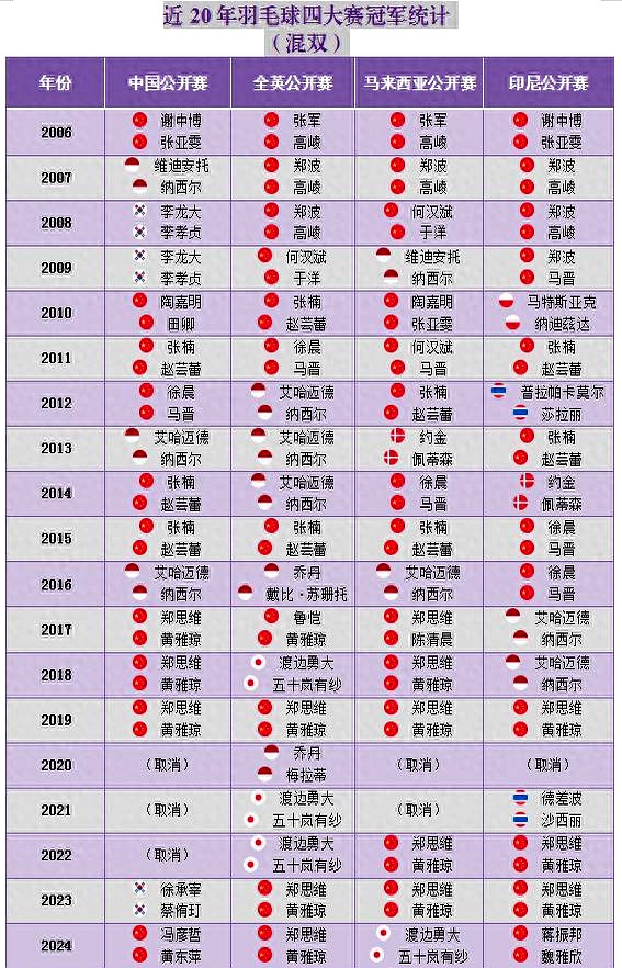 开云体育入口-关于羽毛球官方发布赛后数据，表现引争议的信息